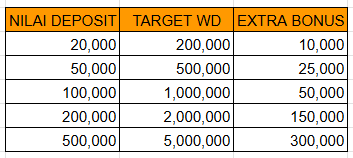 event pecah petir